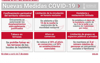 Confecomerç CV insiste en que la restricción del aforo al 30% no es necesario dado que el pequeño comercio está demostrando en toda esta crisis ser un formato absolutamente seguro