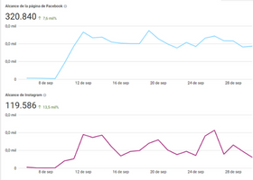 Más de 20.000 personas se adentran en #ElFuturoQueCompras para conocer el futuro de su pueblo o ciudad