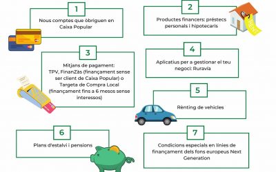 Confecomerç firma un convenio de colaboración con Caixa Popular para impulsar el comercio en esta etapa de recuperación económica