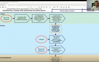 Qué es el acoso laboral y por qué es mejor tener un protocolo de prevención en el comercio