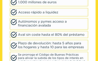 El ICO adelantará las ayudas e indemnizaciones a hogares, empresas y autónomos