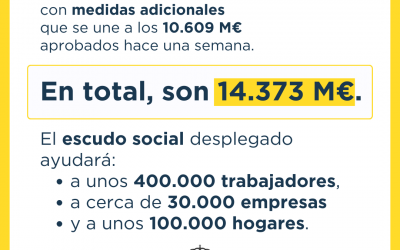 El segundo paquete de medidas del Gobierno amplia la protección de las personas y empresas afectadas por la DANA