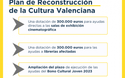 Las librerías afectadas por la DANA podrán solicitar una ayuda de hasta 30.000 euros para su reapertura